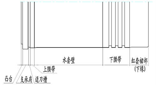 湿式气缸套结构