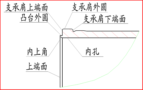 气缸套结构